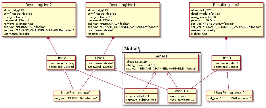 Configuration Example